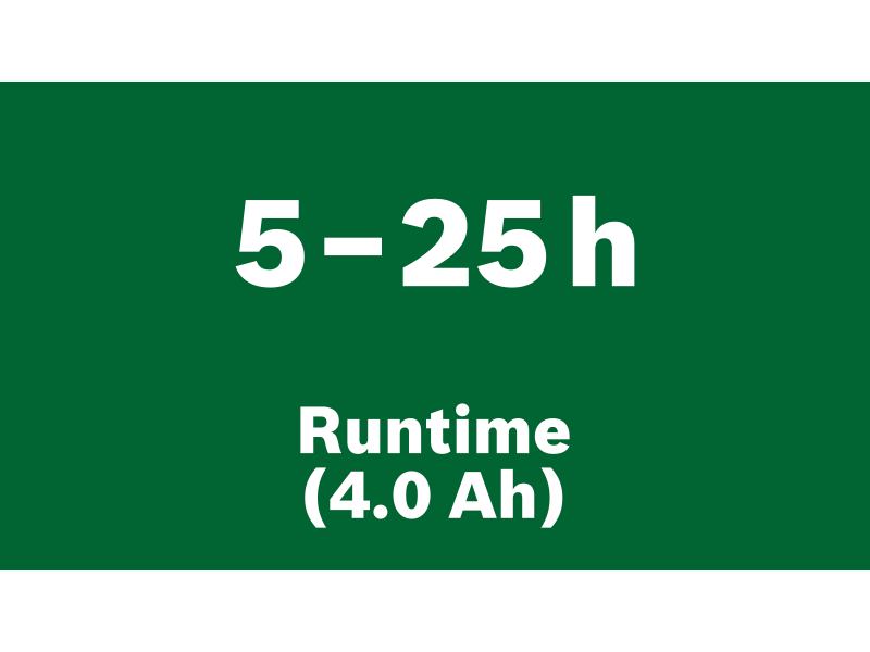 Akumulatorski ventilator Bosch UniversalFan 18V-1000, 06039E1001